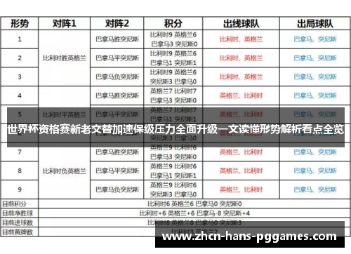 世界杯资格赛新老交替加速保级压力全面升级一文读懂形势解析看点全览