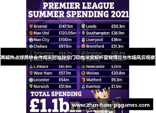 英超热点球员转会传闻实时追踪豪门动向深度解析夏窗博弈与市场风云观察