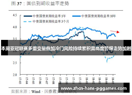 本周亚冠联赛多重变量叠加冷门风险持续累积需高度警惕走势加剧 本周亚冠联赛多重变量叠加冷门风险持续累积需高度警惕走势加剧