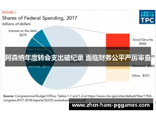阿森纳年度转会支出破纪录 面临财务公平严厉审查