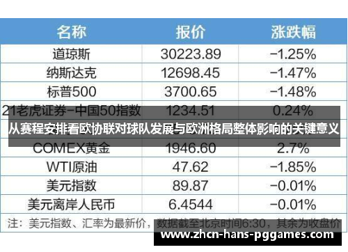 从赛程安排看欧协联对球队发展与欧洲格局整体影响的关键意义 从赛程安排看欧协联对球队发展与欧洲格局整体影响的关键意义