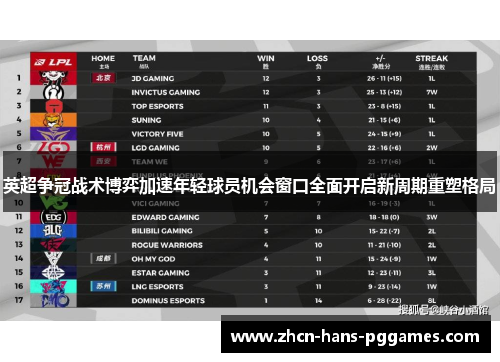 英超争冠战术博弈加速年轻球员机会窗口全面开启新周期重塑格局 英超争冠战术博弈加速年轻球员机会窗口全面开启新周期重塑格局